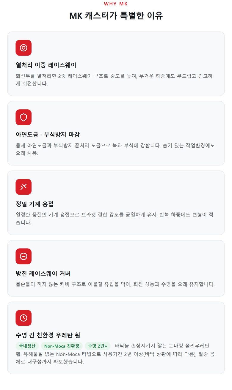 MK 캐스터 대차세트 (4개입) 상세 4