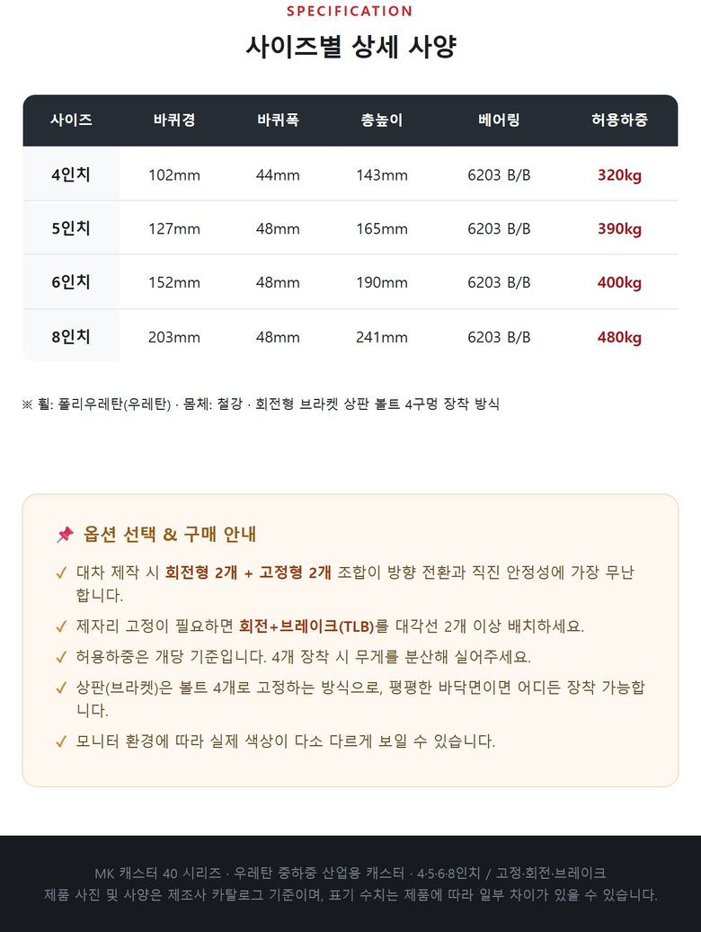 MK 캐스터 대차세트 (4개입) 상세 6